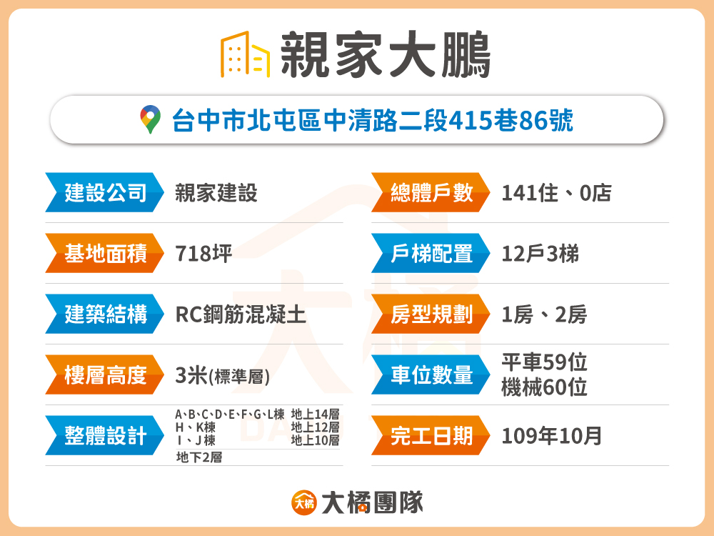 親家大鵬-建案資料表格