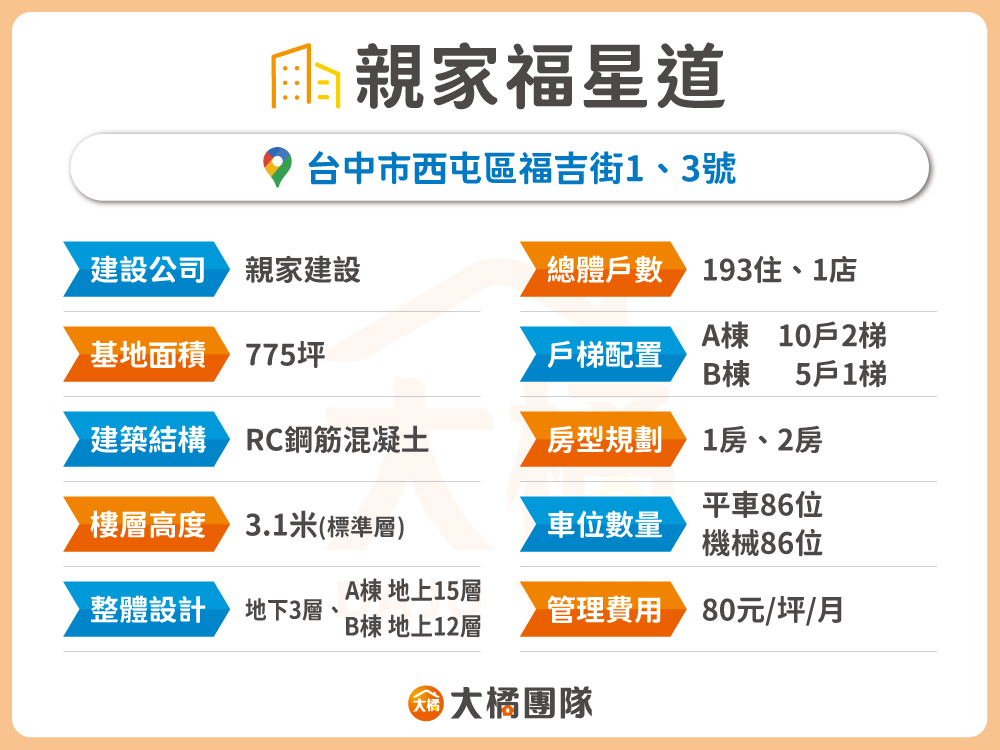 親家福星道-建案資料