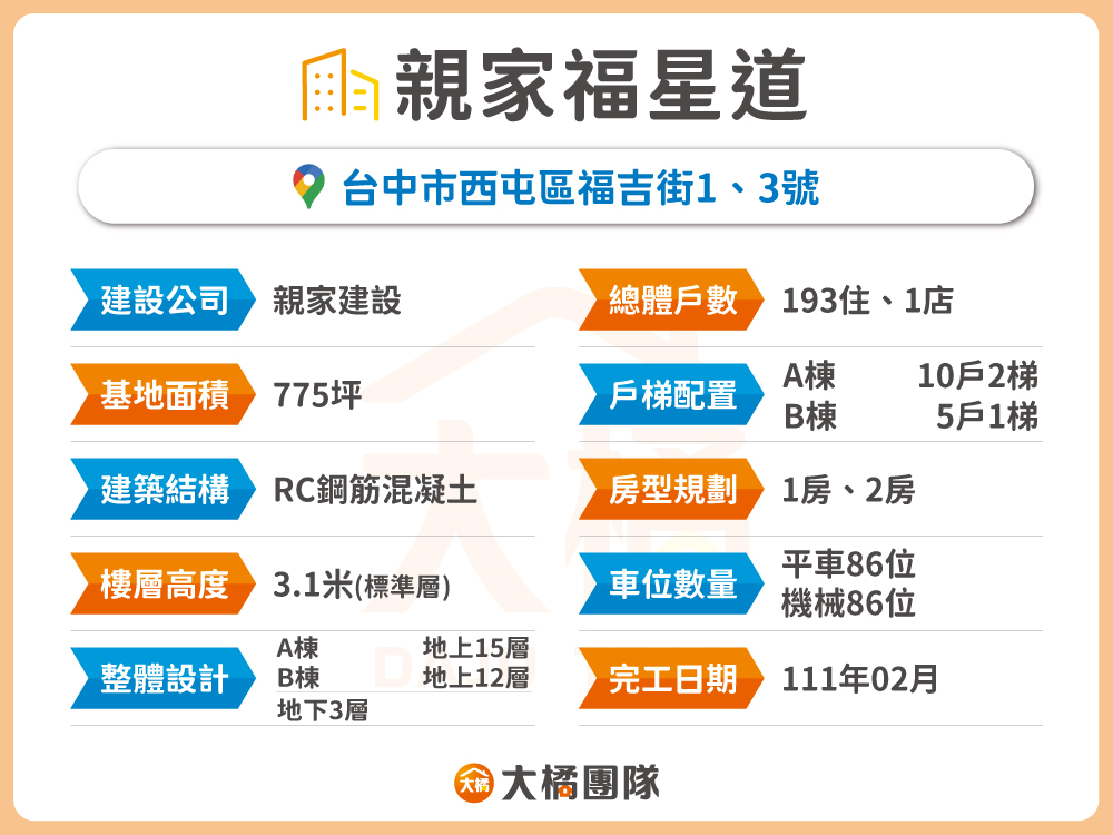 親家福星道-建案資料