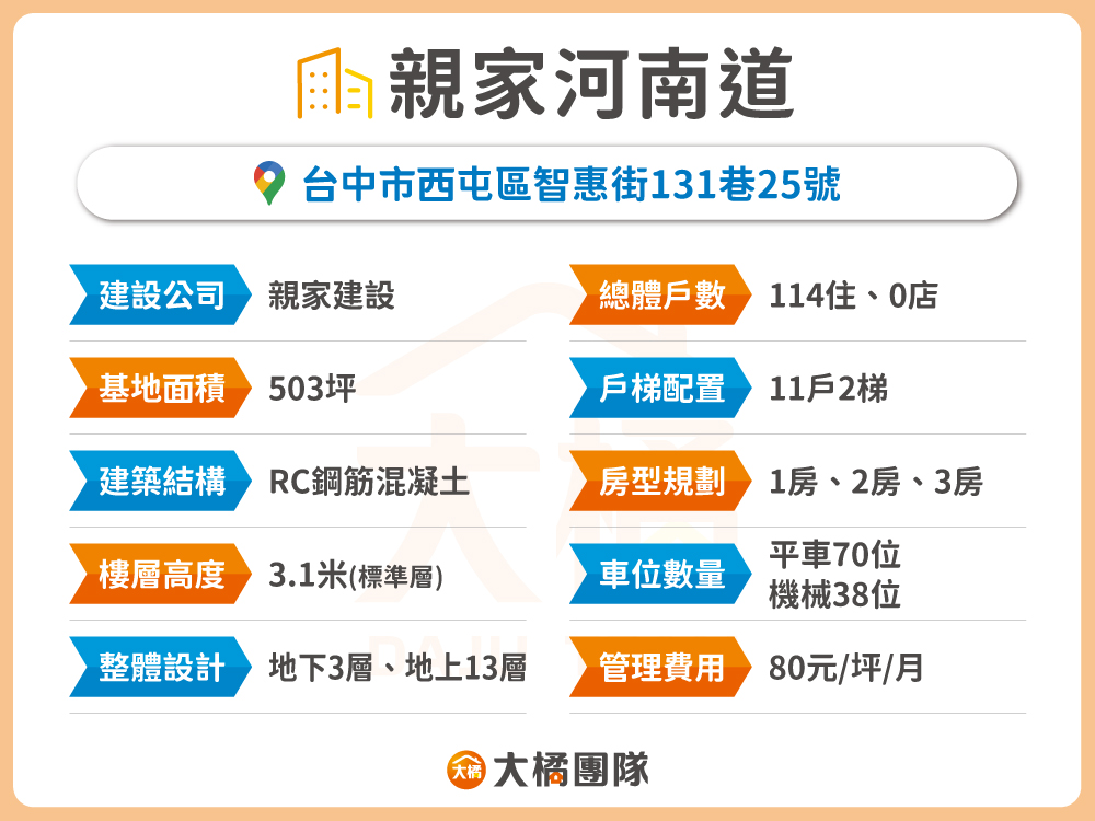 親家河南道-建案資料
