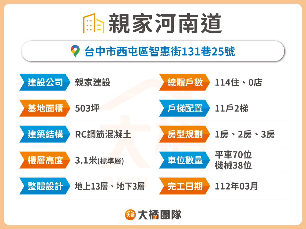 親家河南道-建案資料