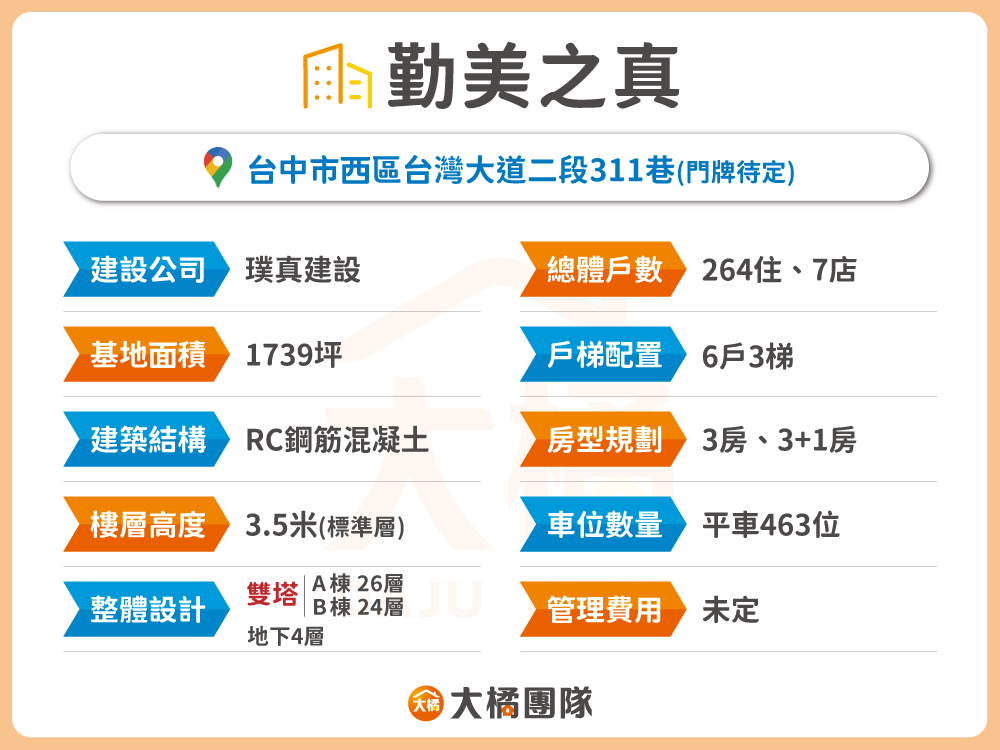勤美之真-建案資料表格