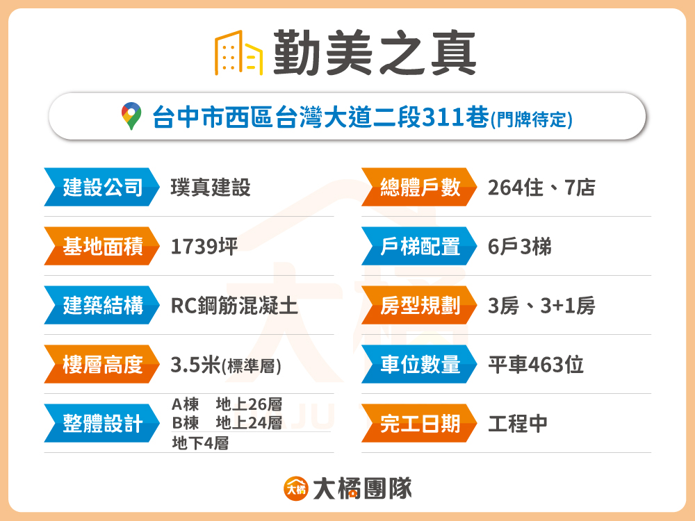勤美之真-建案資料表格