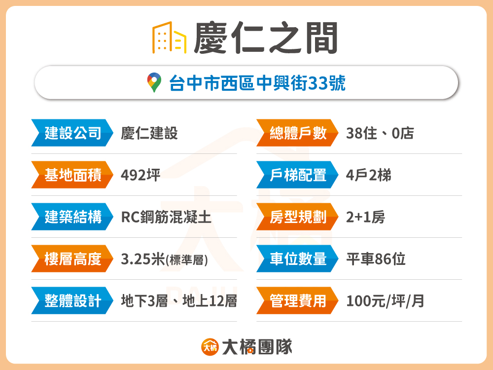 慶仁之間-建案資料