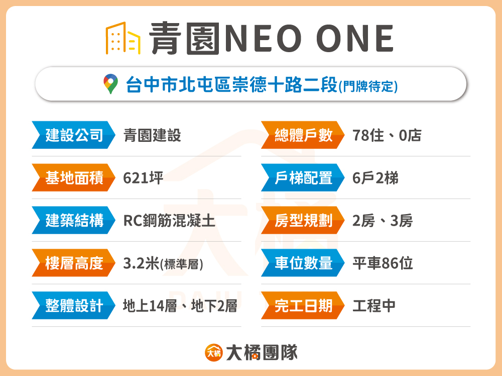青園NEO ONE-建案基本資料