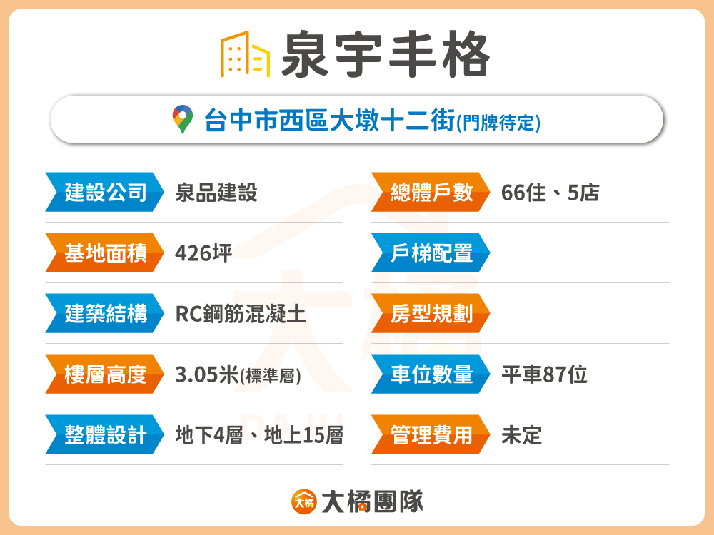 泉宇丰格-建案資料