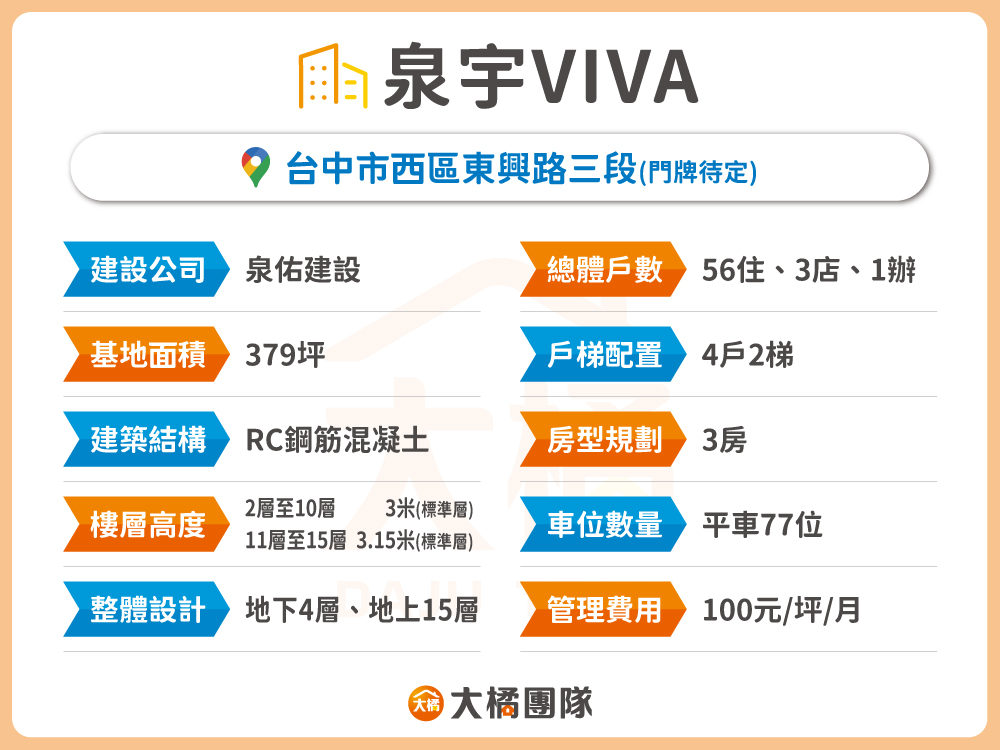 泉宇VIVA-建案資料表格