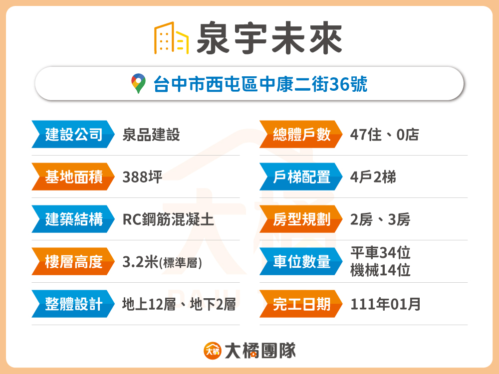 泉宇未來-建案基本資料