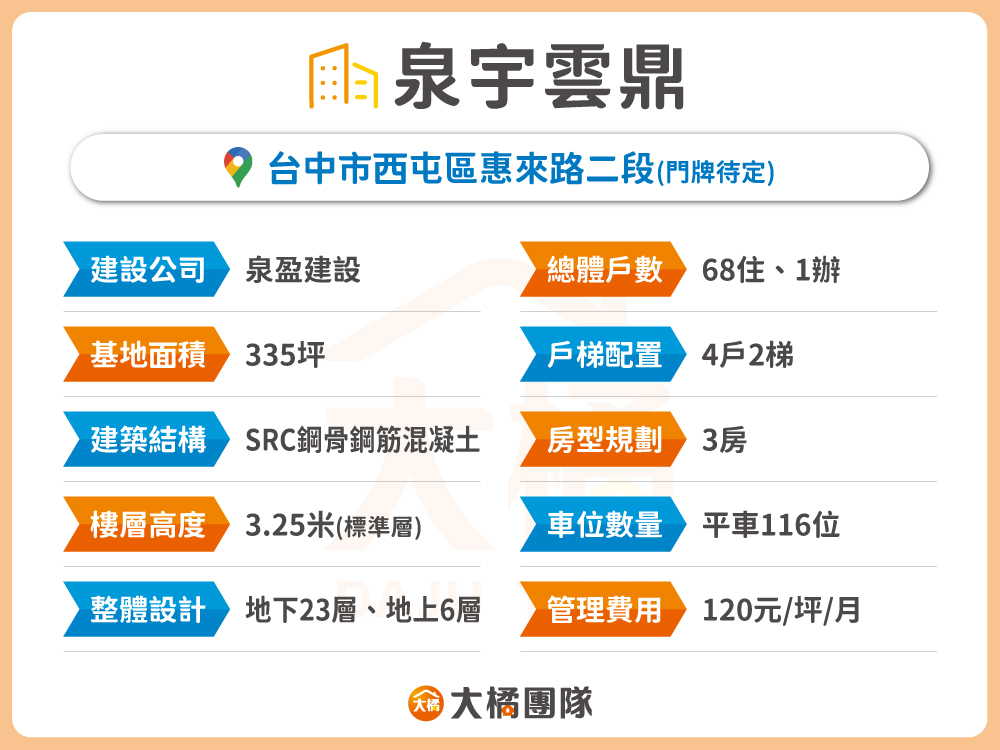 泉宇雲鼎-建案資料