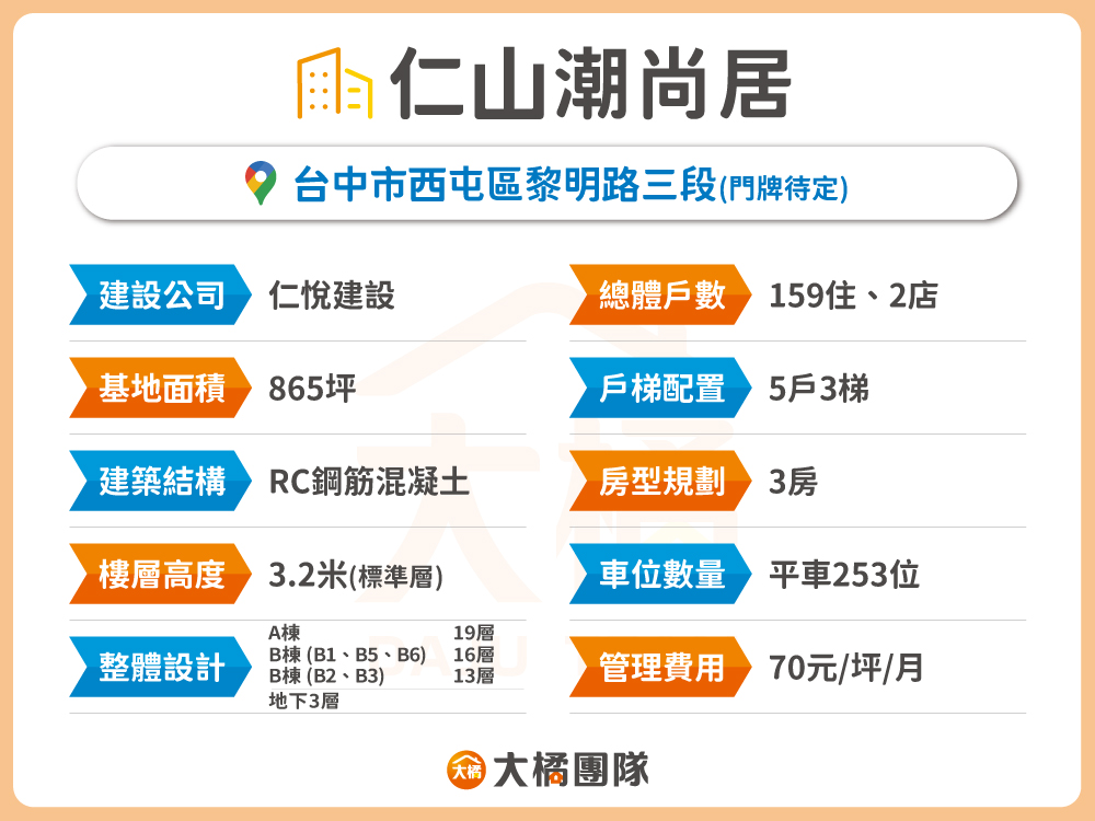 仁山潮尚居-建案基本資料