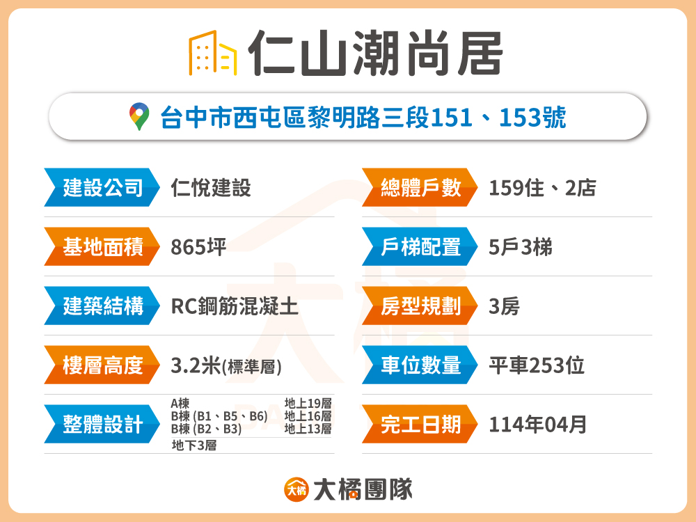 仁山潮尚居-建案基本資料