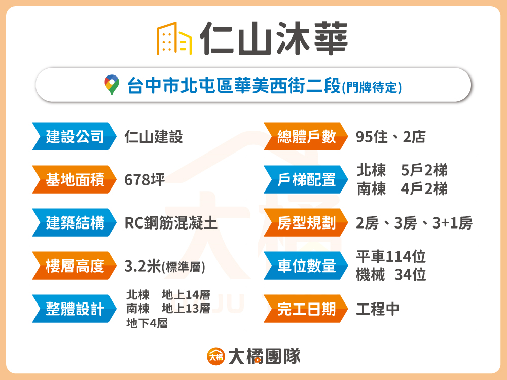 仁山沐華-建案資料表格