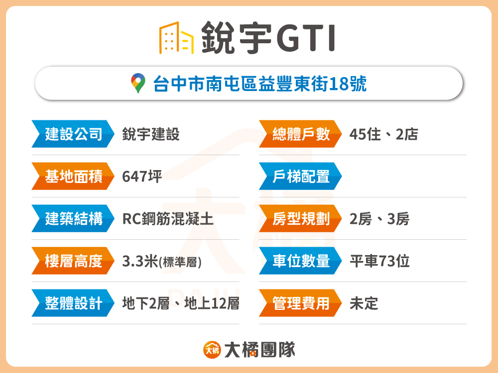 銳宇GTI-建案資料