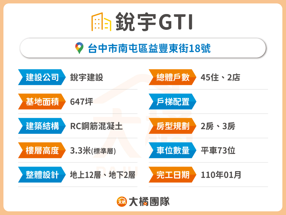 銳宇GTI-建案資料