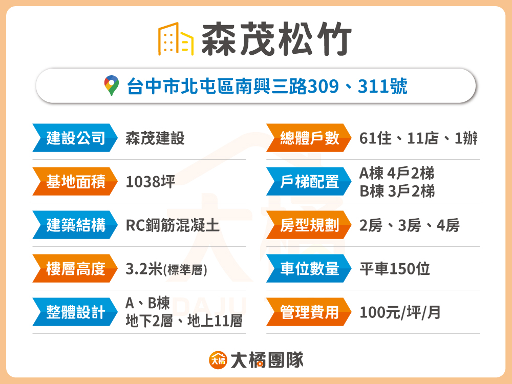 森茂松竹-建案基本資料