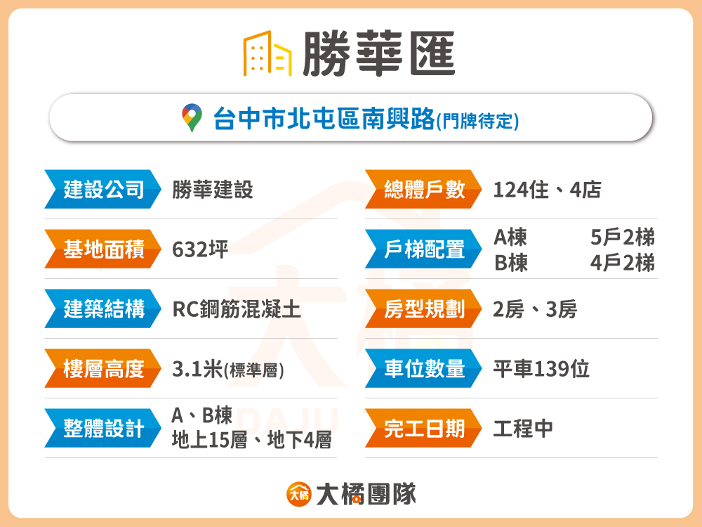 勝華匯-建案資料