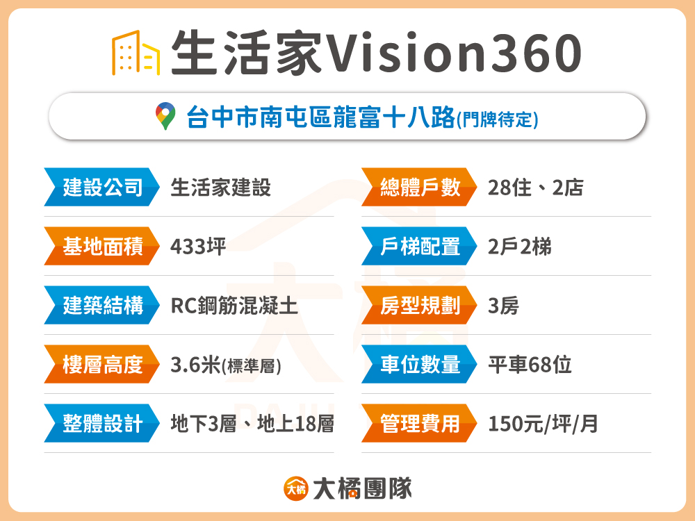 生活家Vision360-建案資料