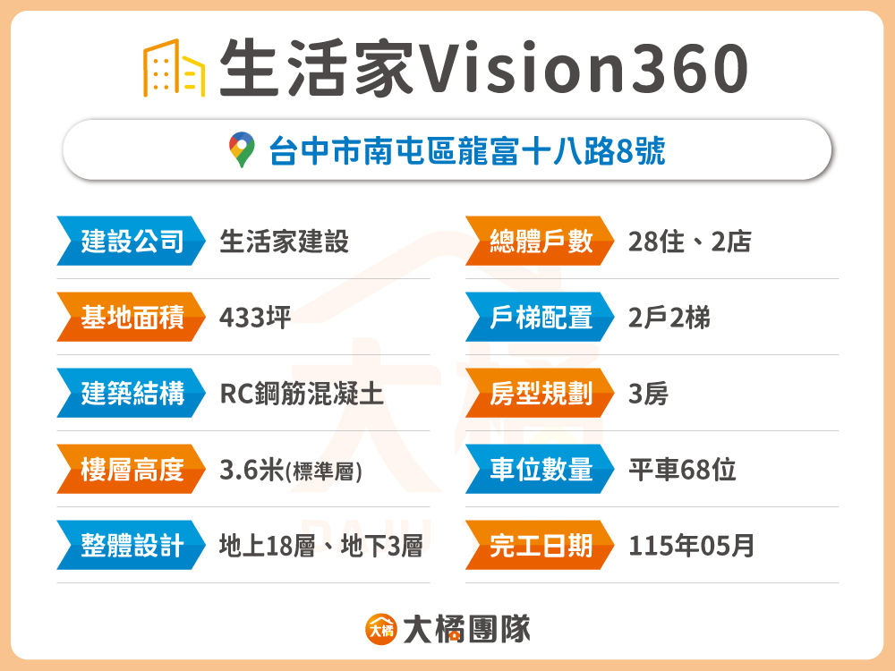 生活家Vision360-建案資料