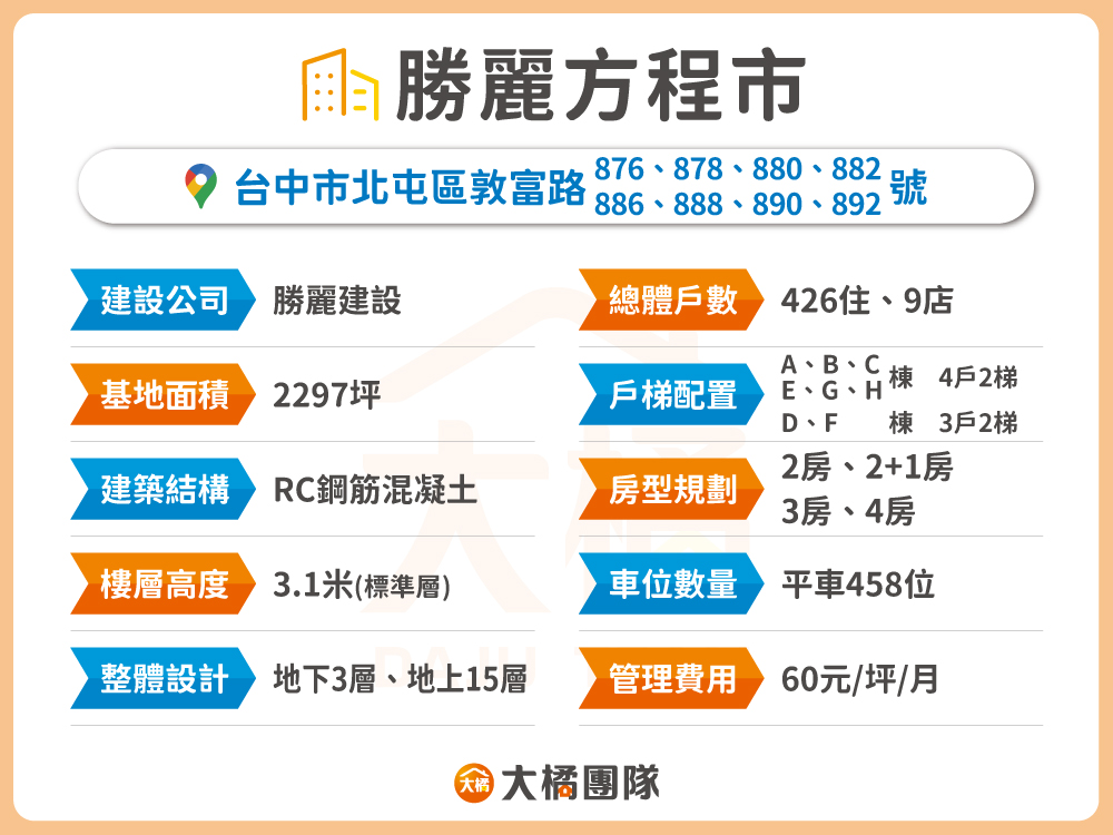 勝麗方程市-建案資料