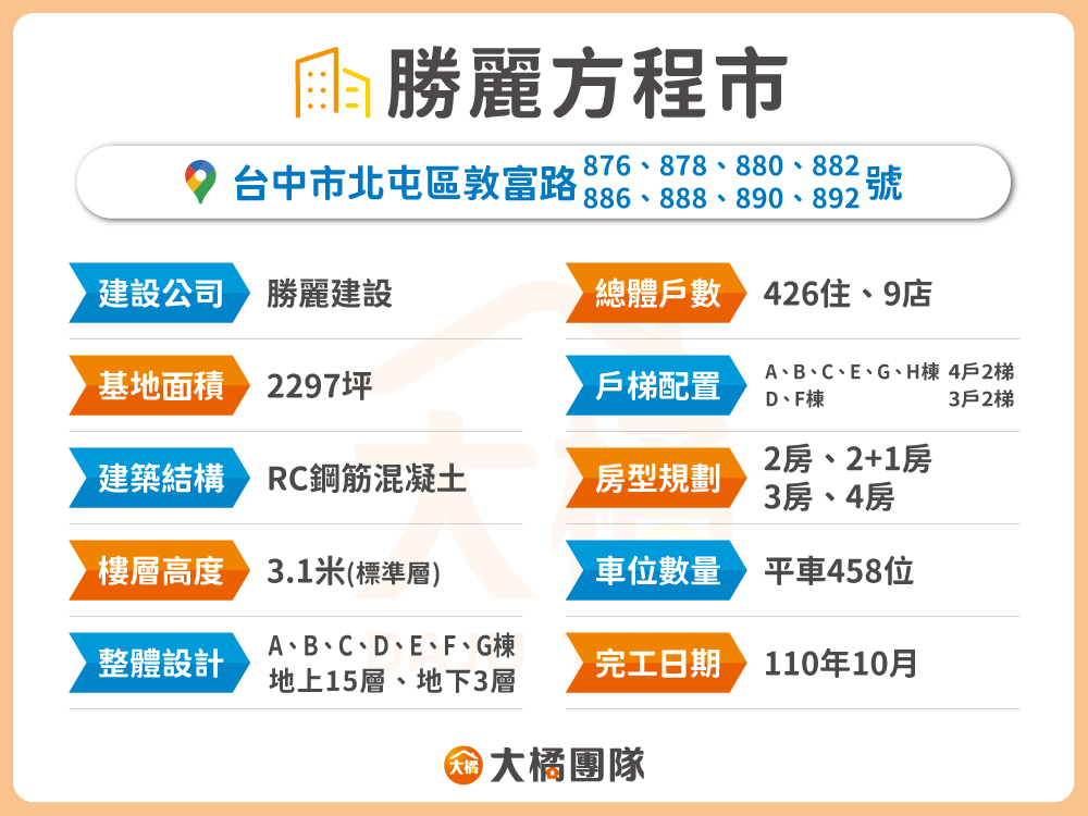 勝麗方程市-建案資料