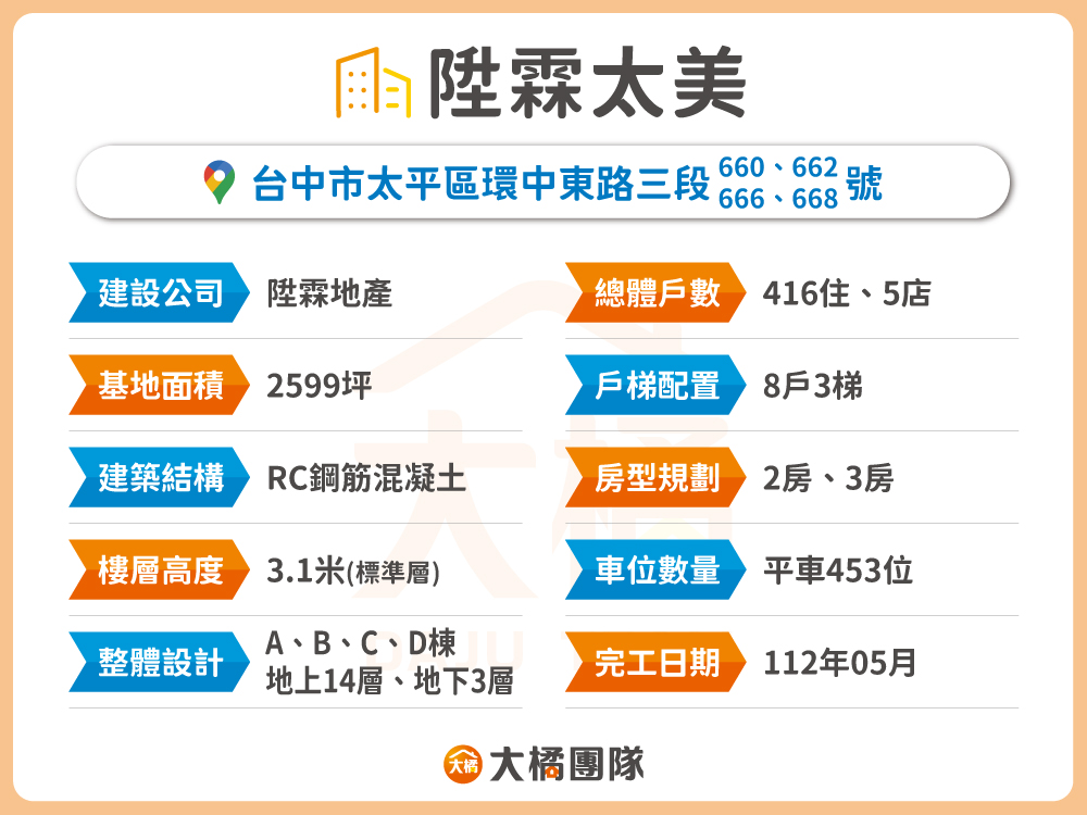 陞霖太美-建案基本資料