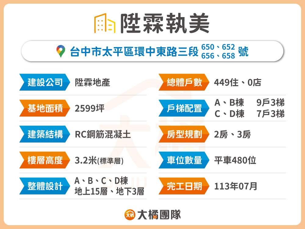 陞霖執美-建案基本資料