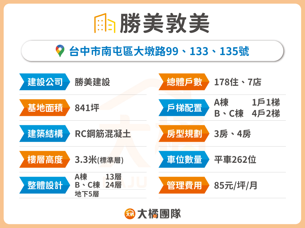 勝美敦美-建案資料表格