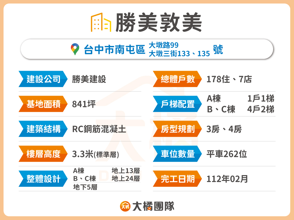 勝美敦美-建案資料表格