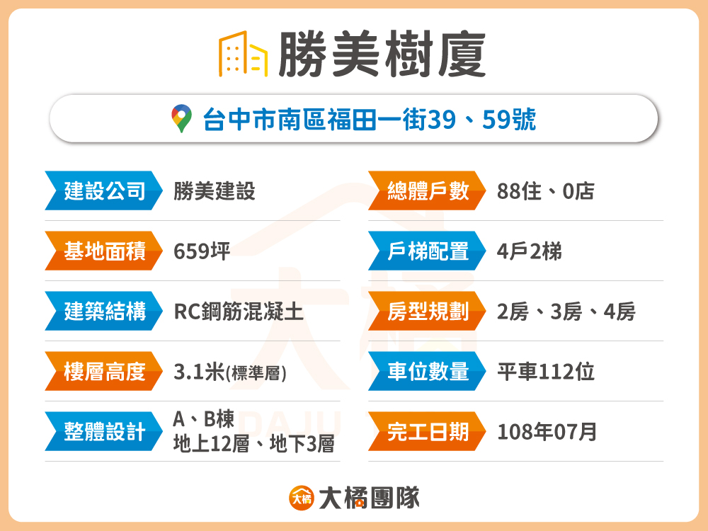 勝美樹廈-建案基本資料