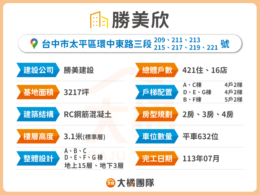 勝美欣-建案基本資料