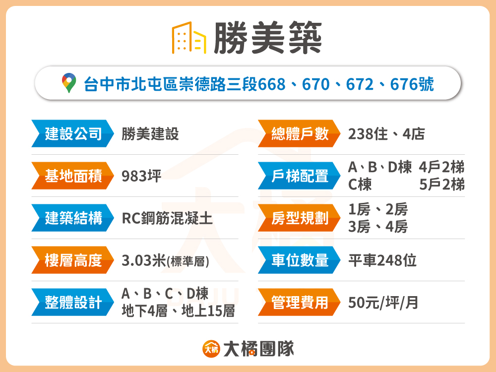 勝美築-建案基本資料