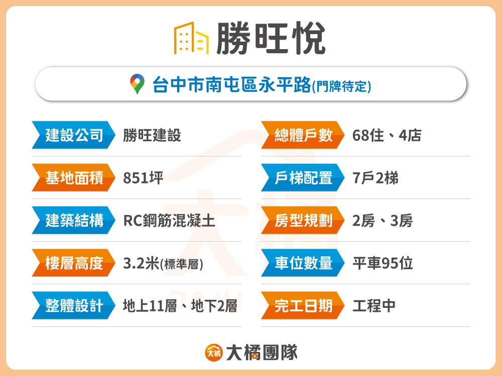 勝旺悅-建案基本資料