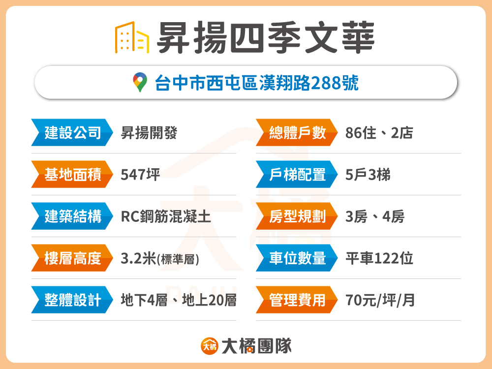 昇揚四季文華-建案資料