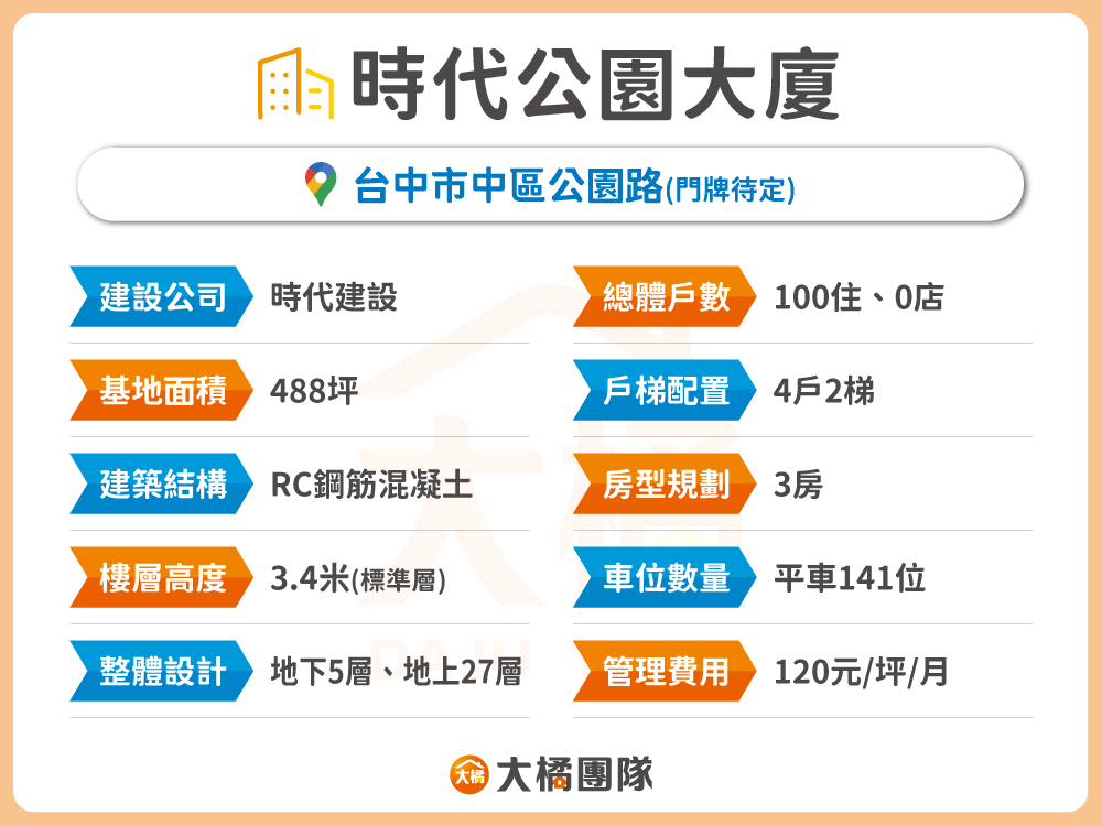 時代公園大廈-建案資料表格
