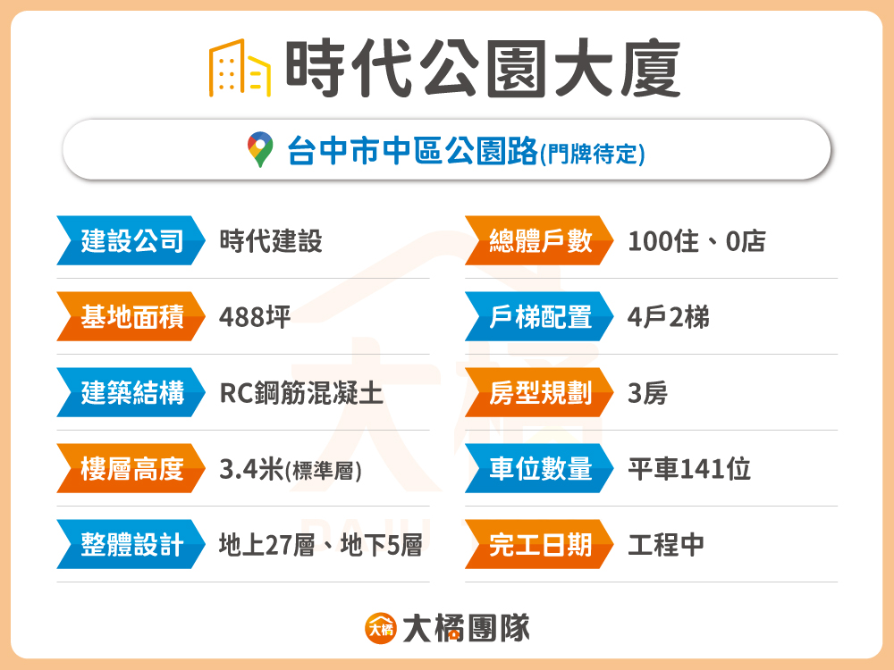 時代公園大廈-建案資料表格