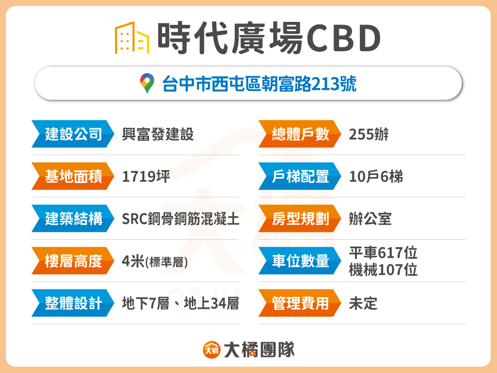 時代廣場CBD-建案資料