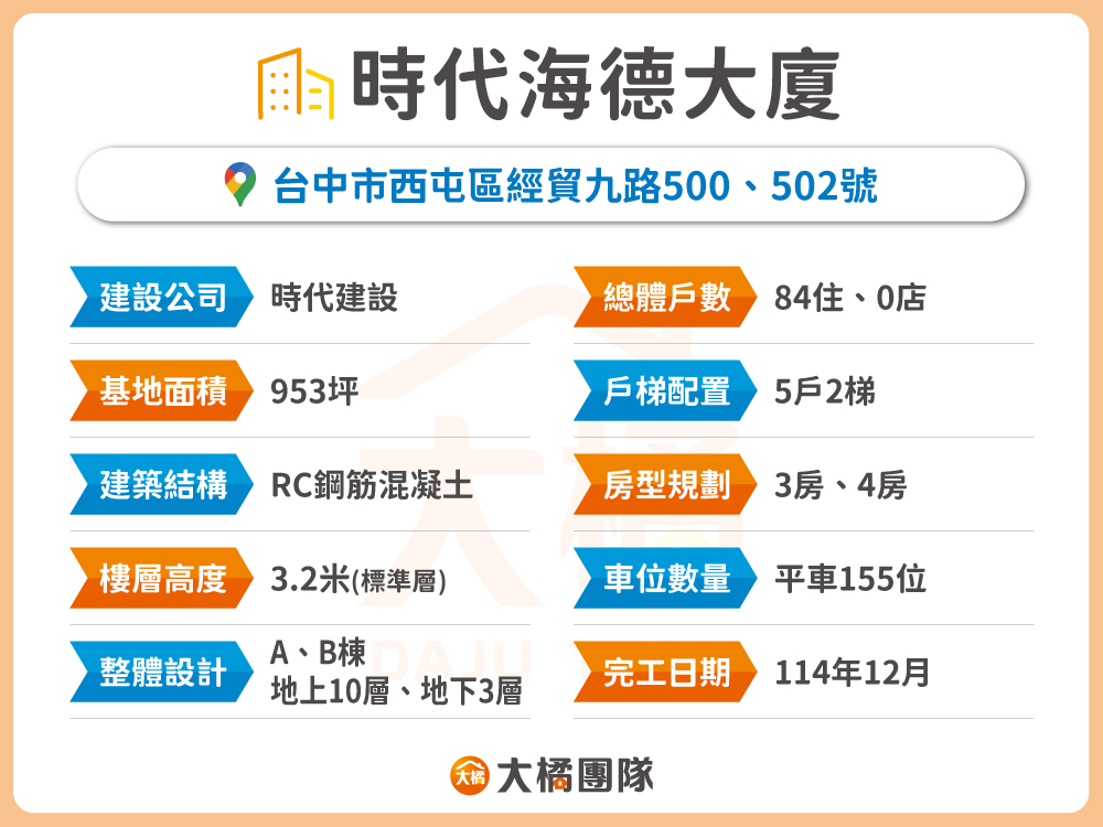 時代海德大廈-建案基本資料