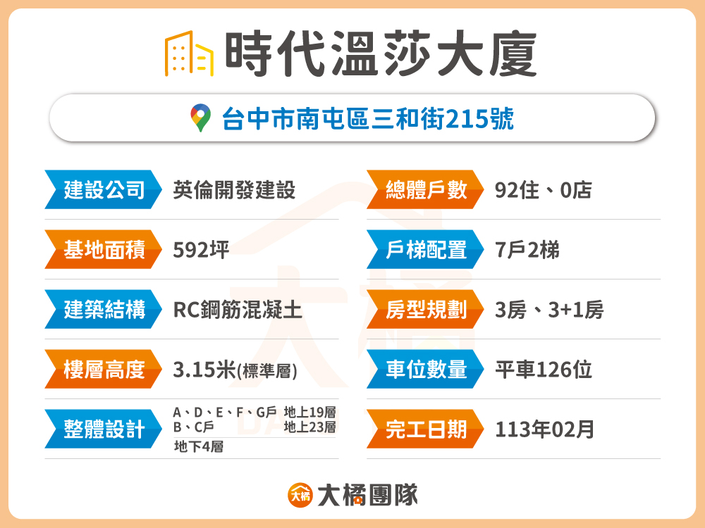 時代溫莎大廈-建案資料表格