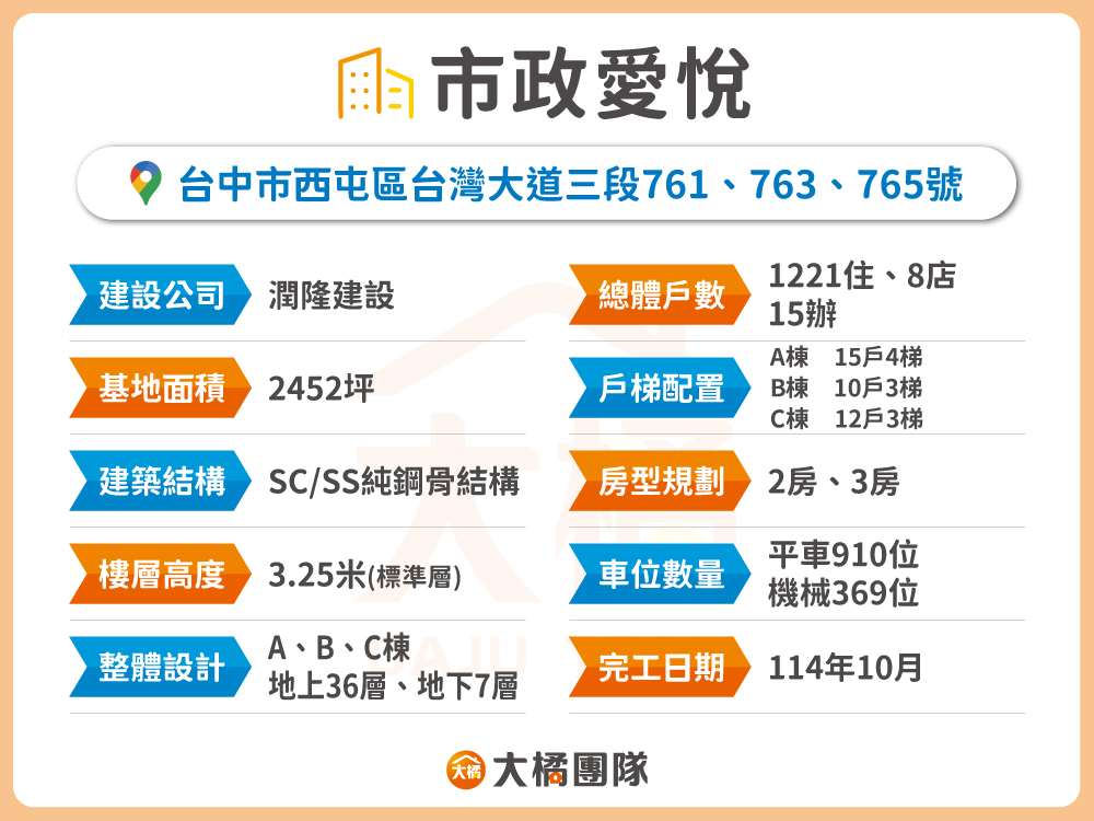 市政愛悅-建案基本資料