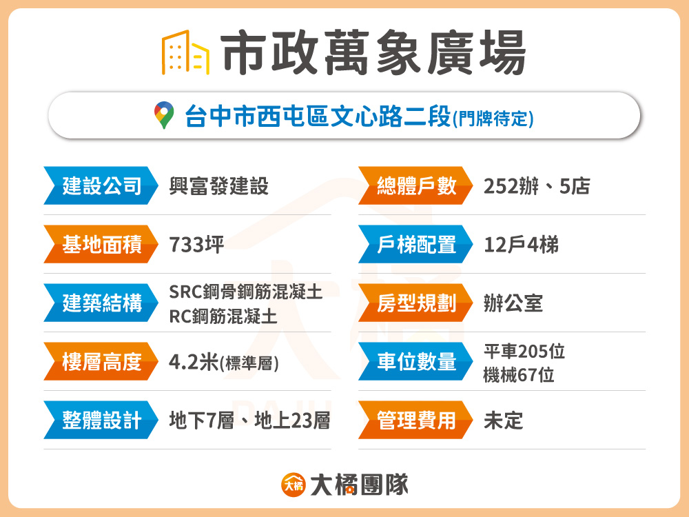 市政萬象廣場-建案資料