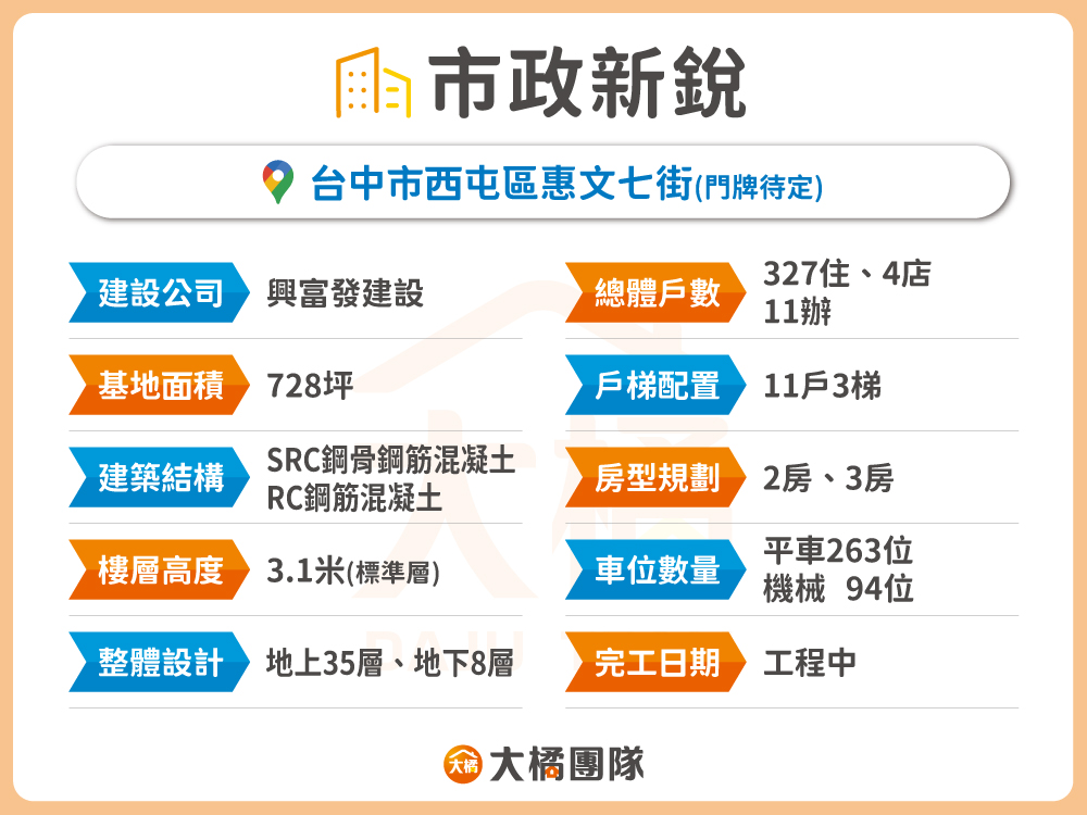 市政新銳-建案基本資料