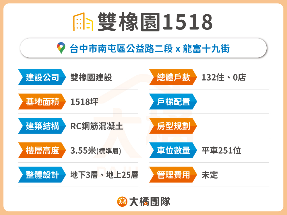 雙橡園1518-建案資料