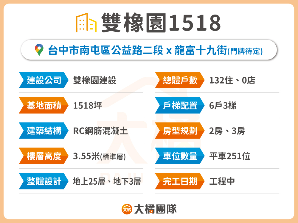 雙橡園1518-建案資料