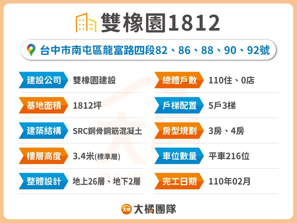 雙橡園1812-建案資料