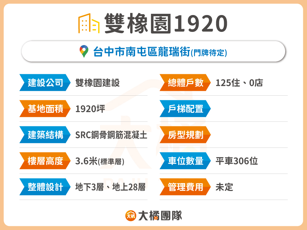 雙橡園1920-建案資料表格