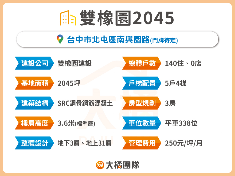雙橡園2045-建案基本資料