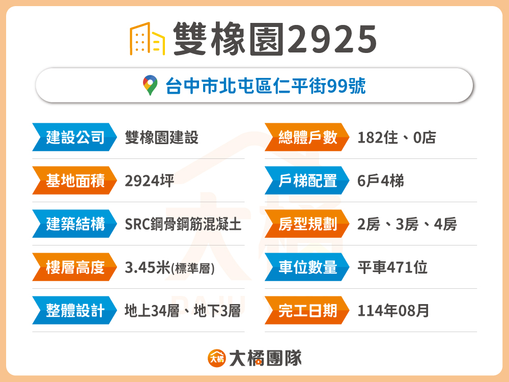雙橡園2925建案基本資料