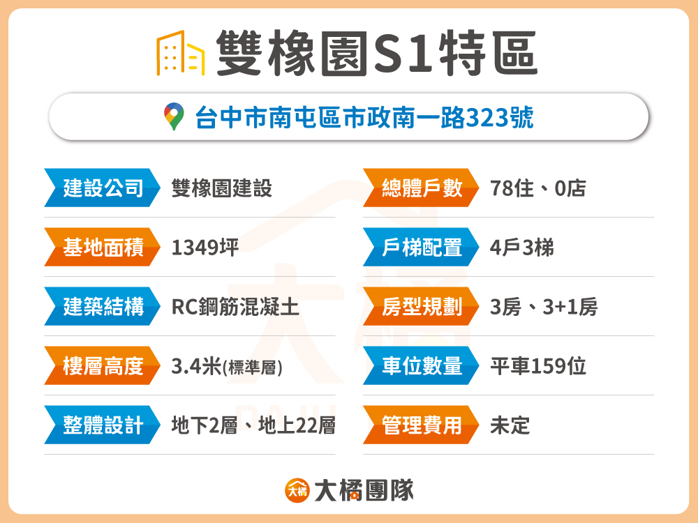 雙橡園S1特區-建案資料