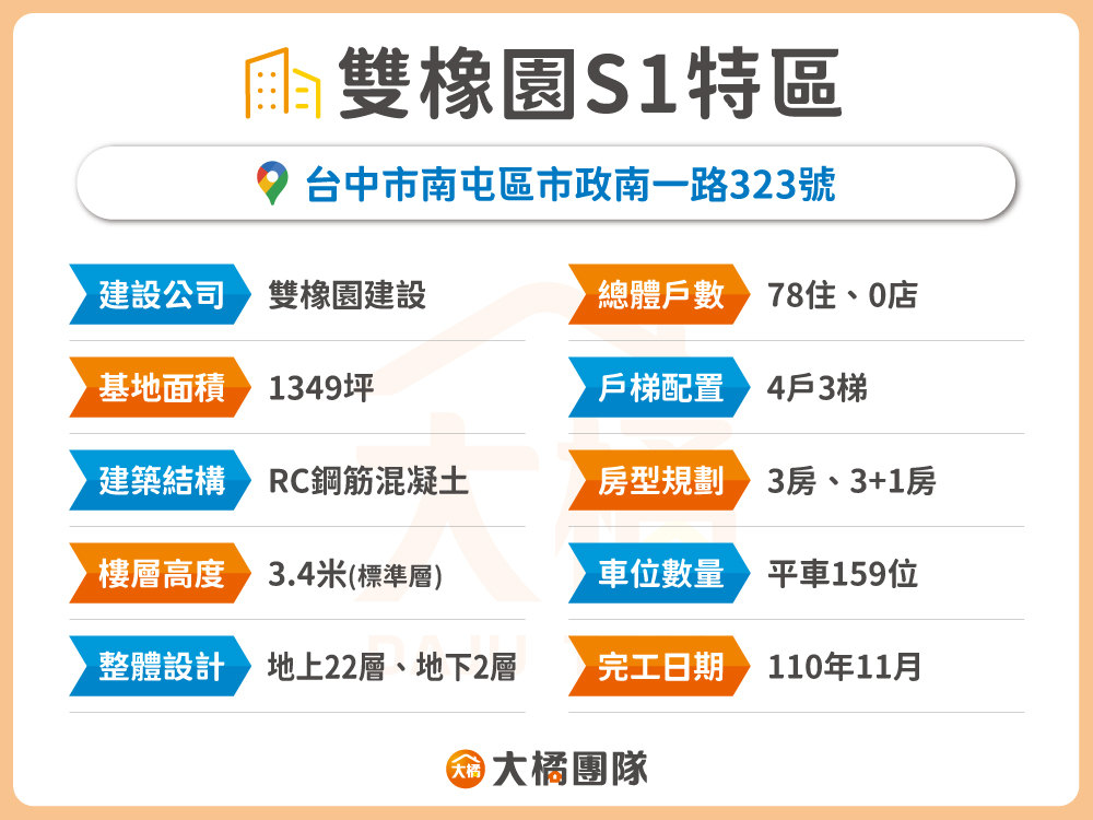 雙橡園S1特區-建案資料