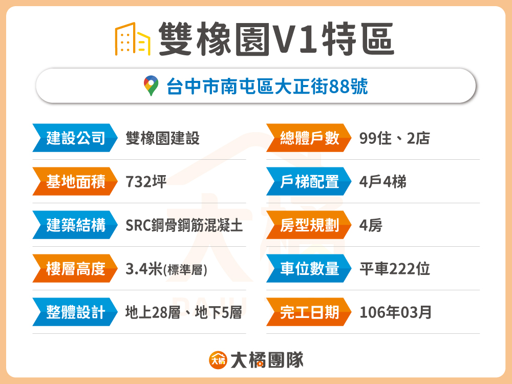 雙橡園V1特區-建案基本資料